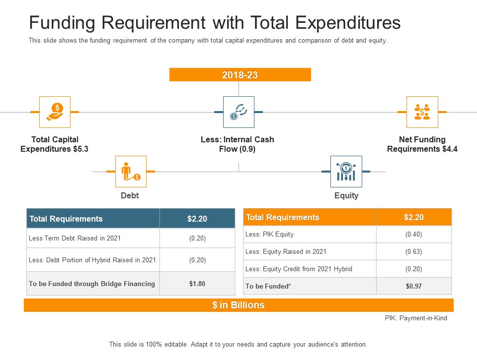 Pitch Deck Raise Capital Interim Financing Investments Funding Requirement With Total Expenditures Infographics PDF