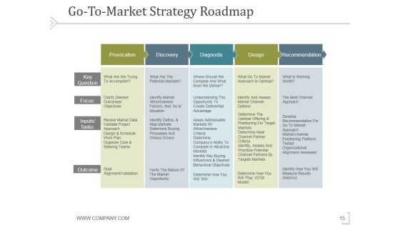 Pitch Deck Template For Entrepreneurs Ppt PowerPoint Presentation Complete Deck With Slides