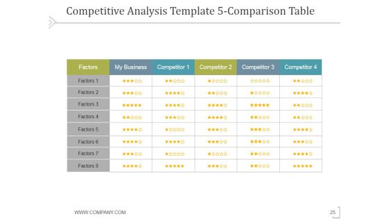 Pitch Deck Template For Entrepreneurs Ppt PowerPoint Presentation Complete Deck With Slides