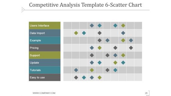 Pitch Deck Template For Entrepreneurs Ppt PowerPoint Presentation Complete Deck With Slides