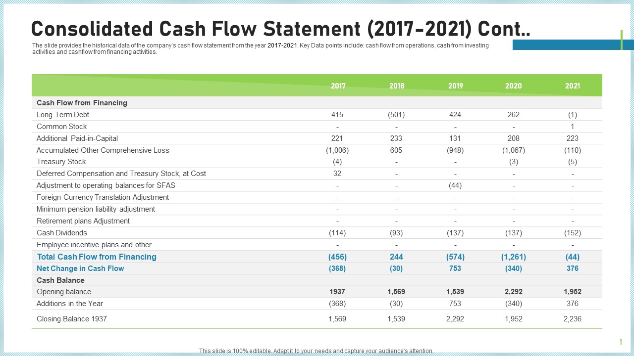 Pitch Deck To Attract Funding After IPO Market Consolidated Cash Flow Statement 2017 To 2021Cont Slides PDF