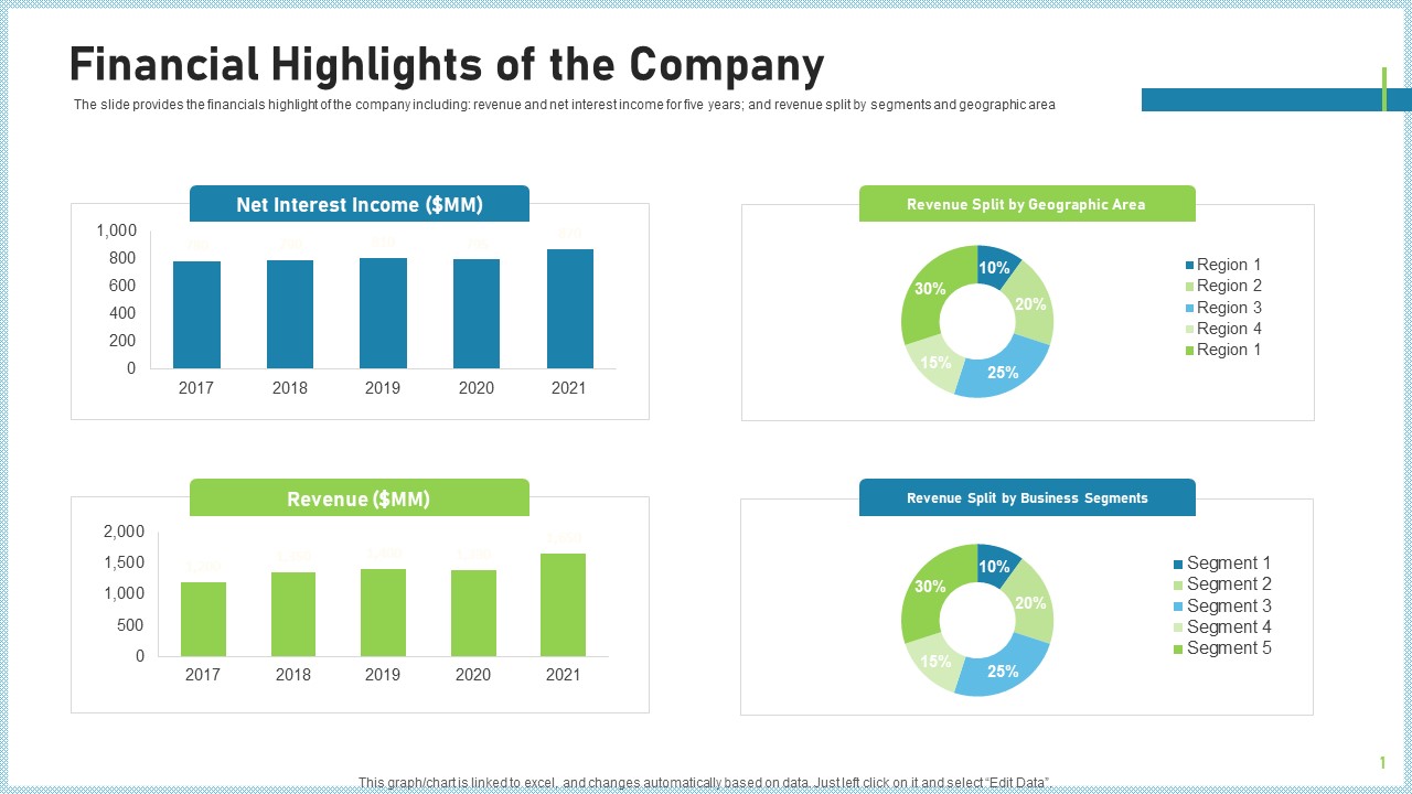 Pitch Deck To Attract Funding After IPO Market Financial Highlights Of The Company Demonstration PDF