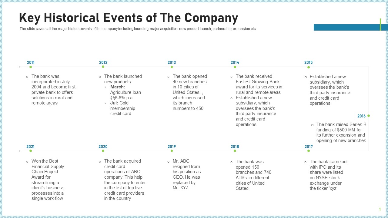 Pitch Deck To Attract Funding After IPO Market Key Historical Events Of The Company Guidelines PDF