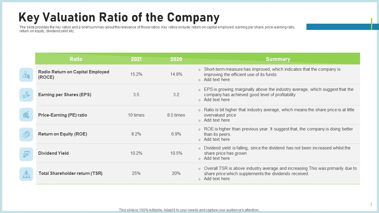 Pitch Deck To Attract Funding After IPO Market Key Valuation Ratio Of The Company Guidelines PDF