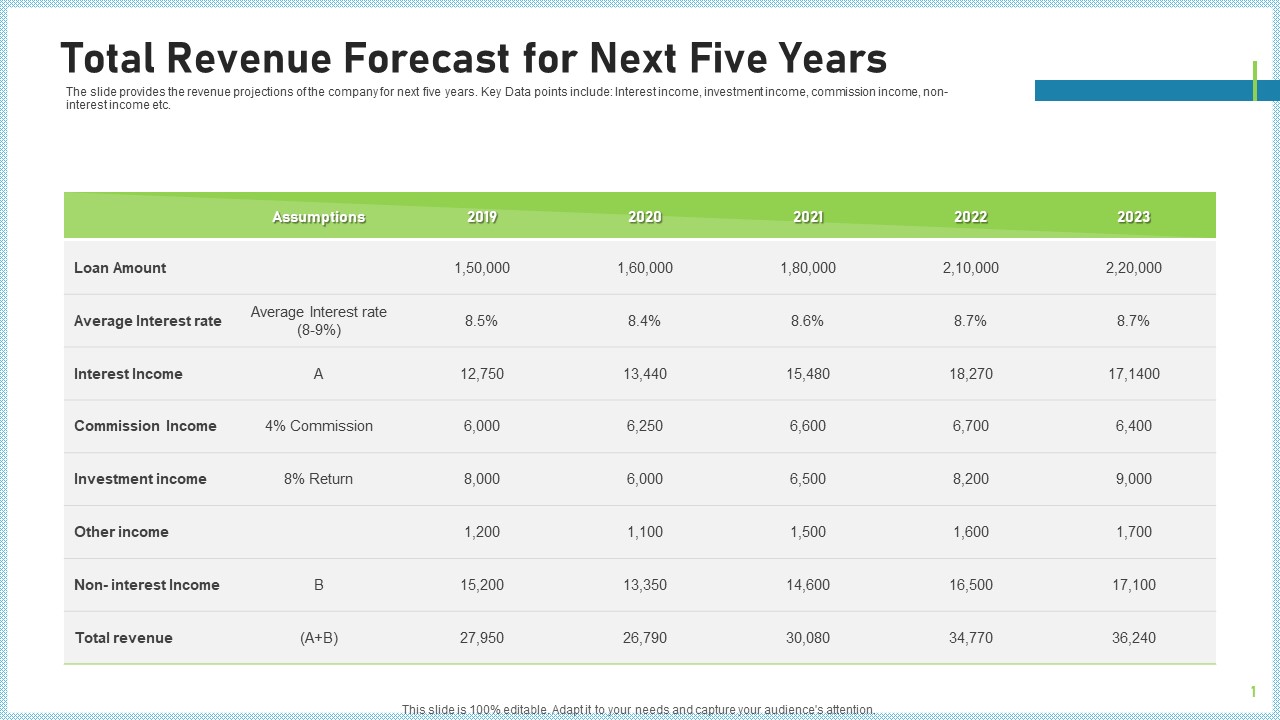 Pitch Deck To Attract Funding After IPO Market Total Revenue Forecast For Next Five Years Guidelines PDF