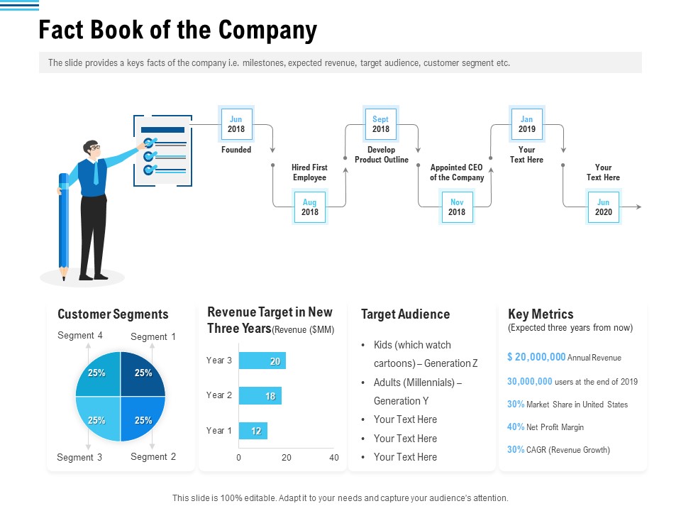 Pitch Deck To Collect Funding From Initial Financing Fact Book Of The Company Themes PDF