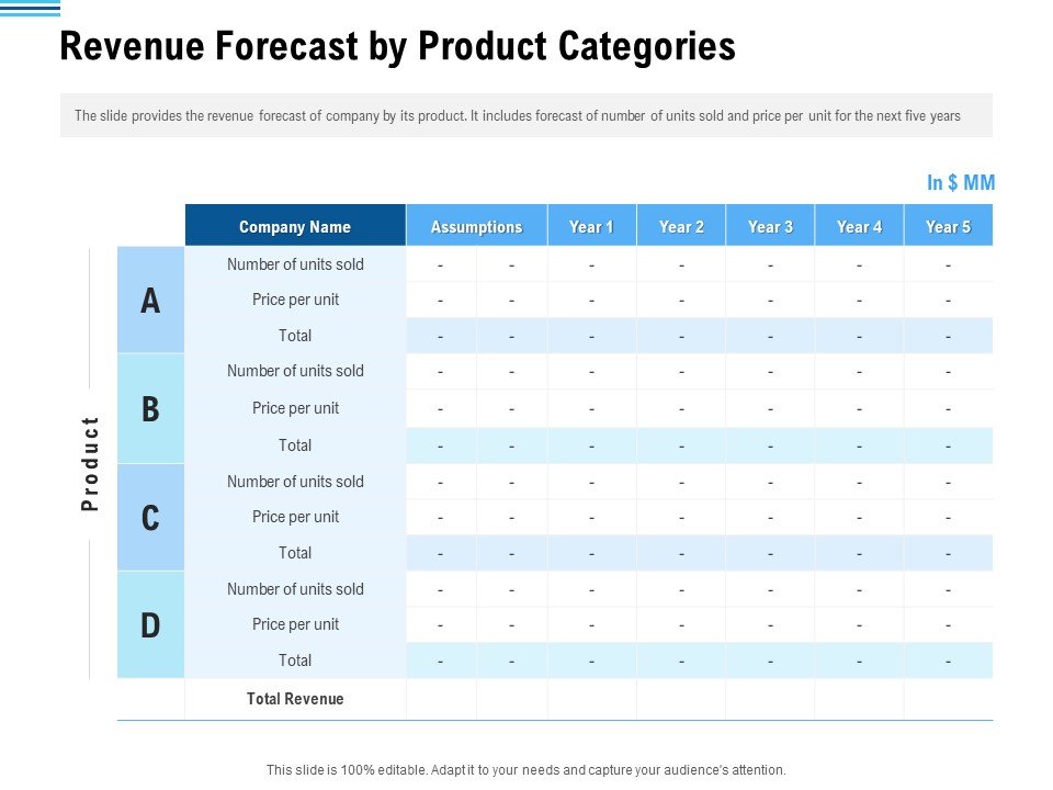 Pitch Deck To Collect Funding From Initial Financing Revenue Forecast By Product Categories Icons PDF