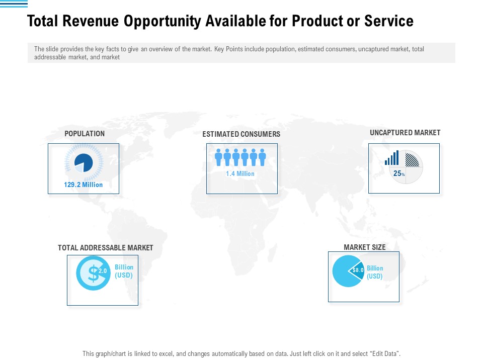 Pitch Deck To Collect Funding From Initial Financing Total Revenue Opportunity Available For Product Or Service Pictures PDF