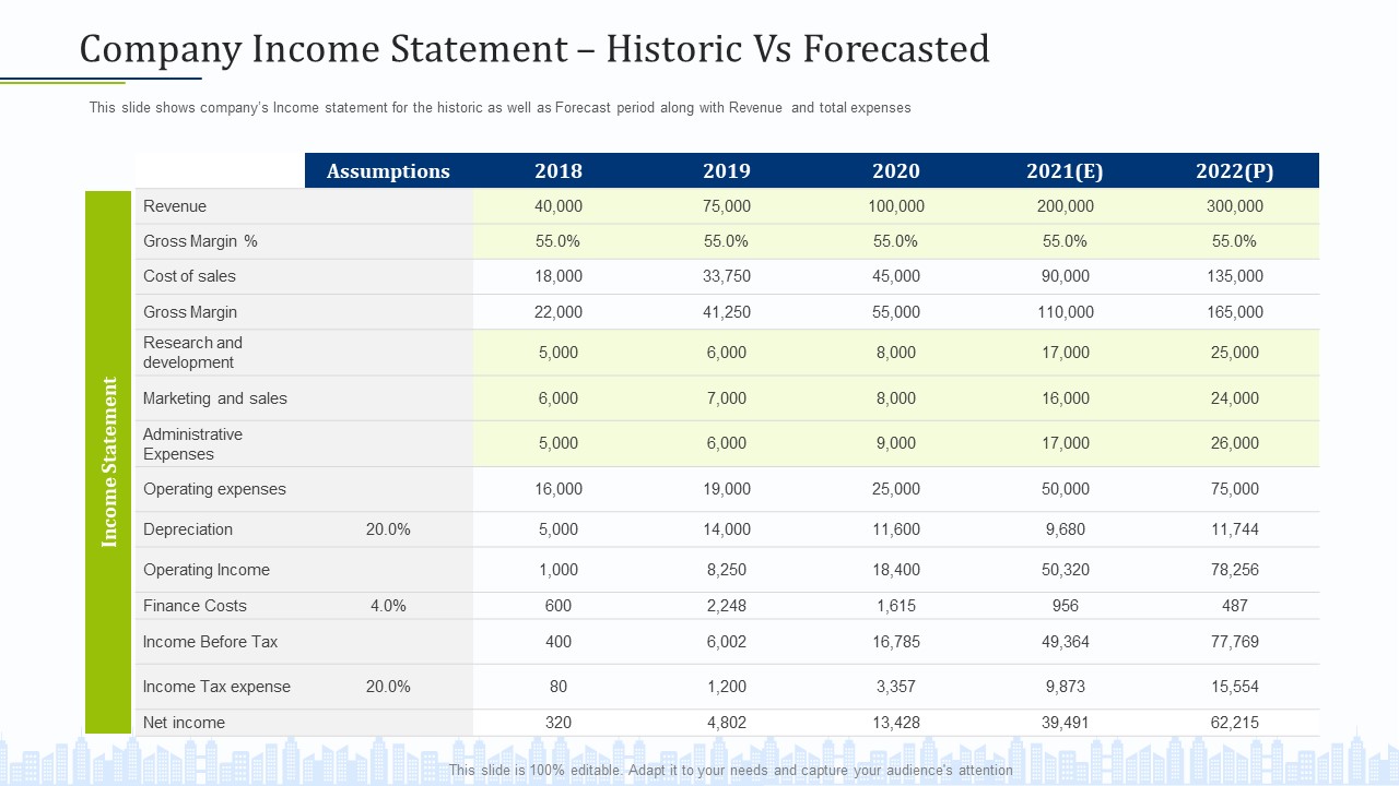 Pitch Deck To Draw External Capital From Commercial Banking Institution Company Income Statement Historic Vs Forecasted Professional PDF
