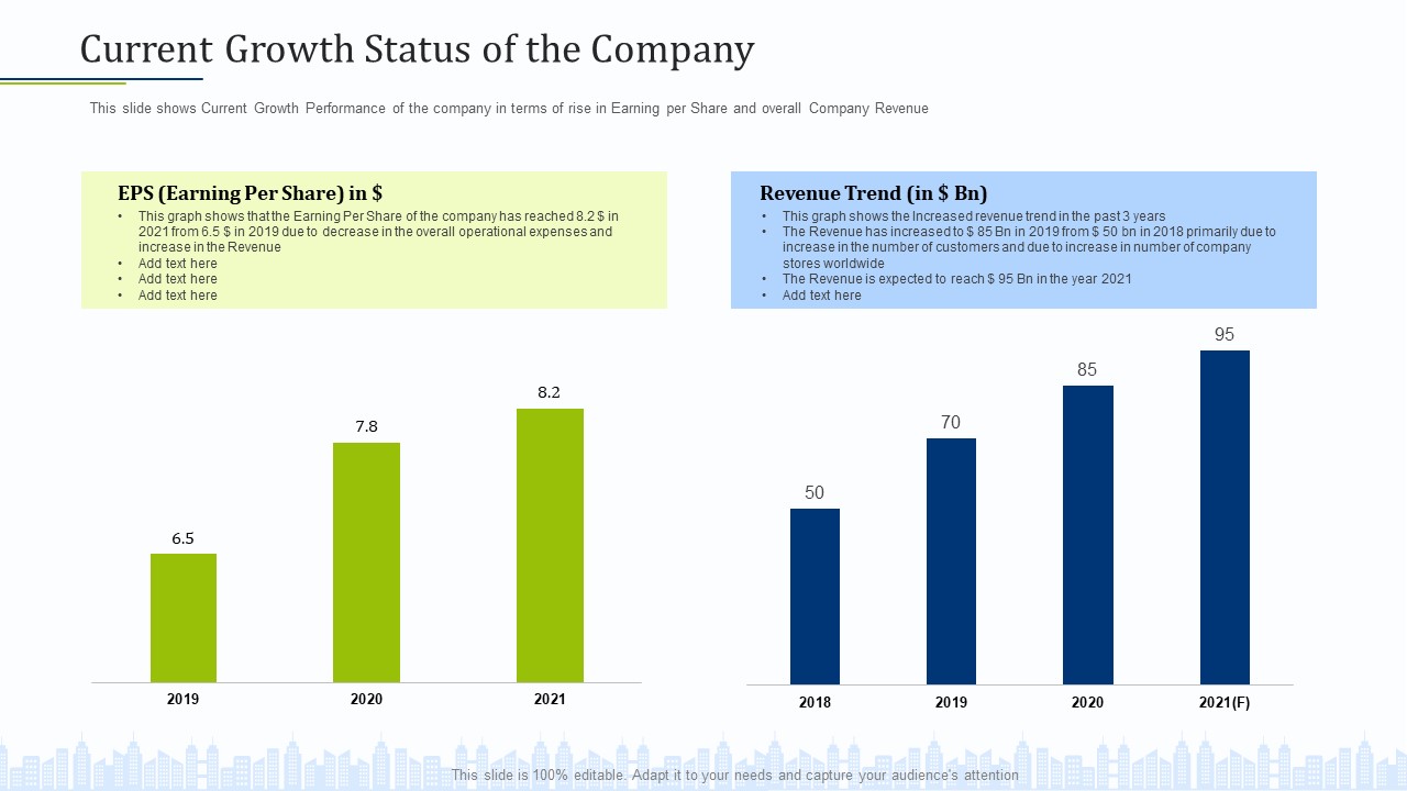 Pitch Deck To Draw External Capital From Commercial Banking Institution Current Growth Status Of The Company Template PDF