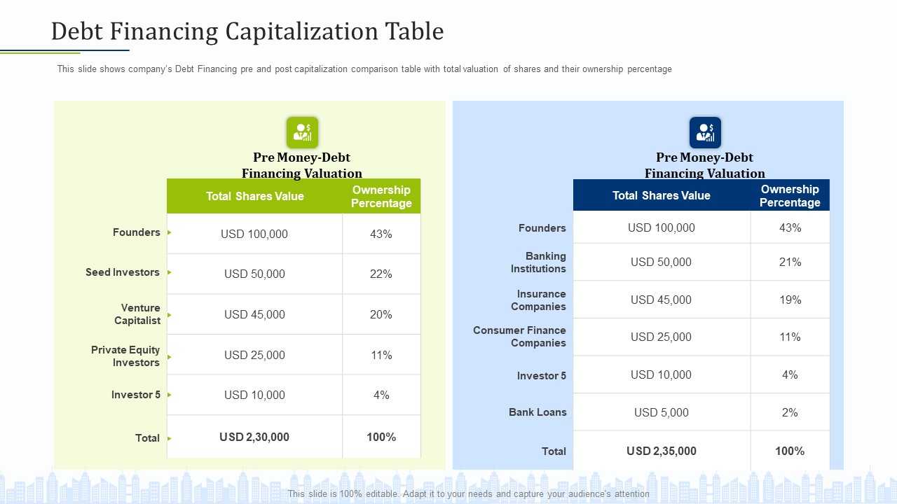 Pitch Deck To Draw External Capital From Commercial Banking Institution Debt Financing Capitalization Table Rules PDF