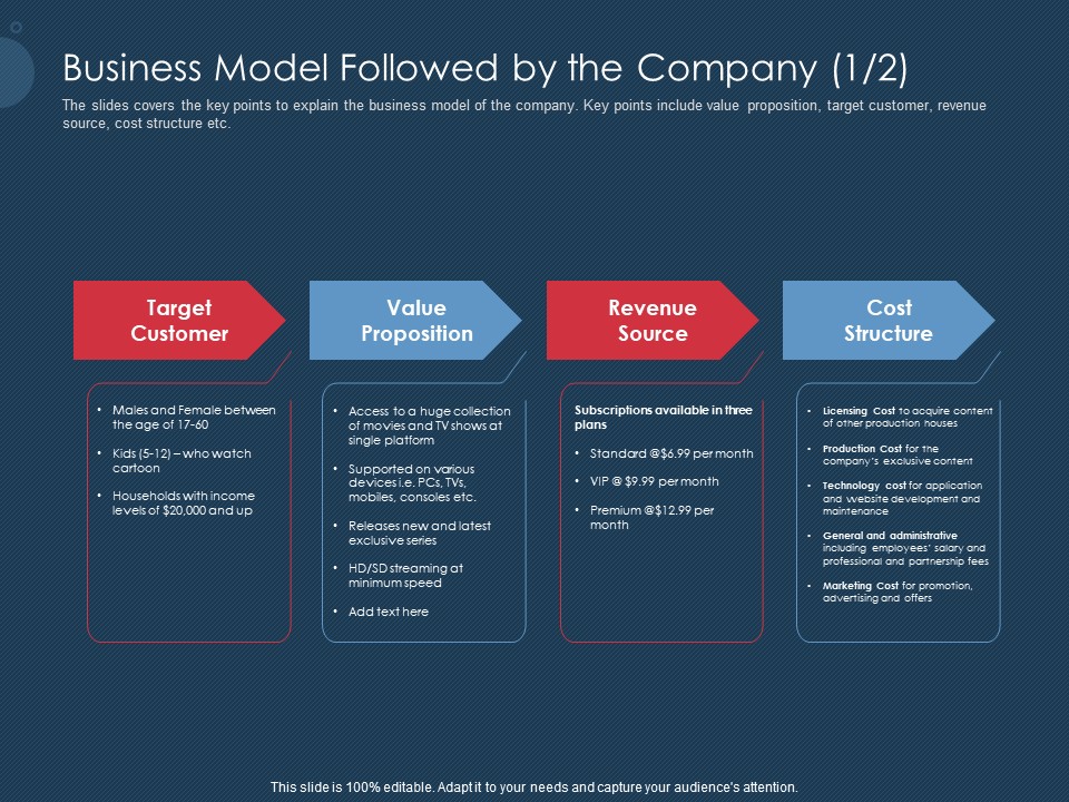 Pitch Deck To Gather Funding From Initial Capital Business Model Followed By The Company Topics PDF