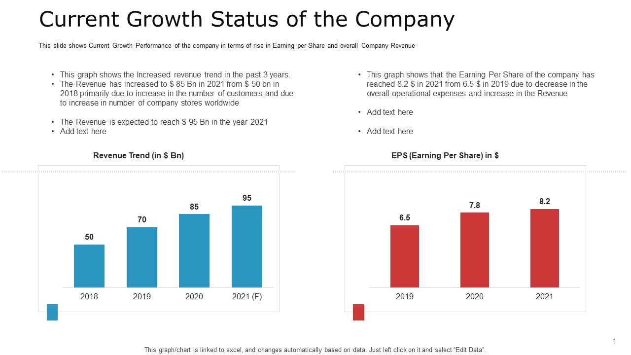 Pitch Deck To Raise Capital From Commercial Financial Institution Using Bonds Current Growth Status Of The Company Guidelines PDF