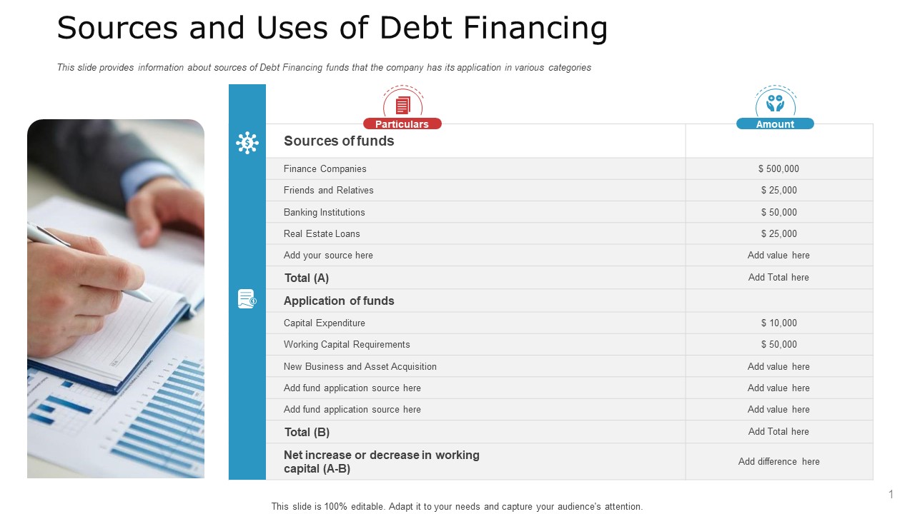 Pitch Deck To Raise Capital From Commercial Financial Institution Using Bonds Sources And Uses Of Debt Financing Sample PDF