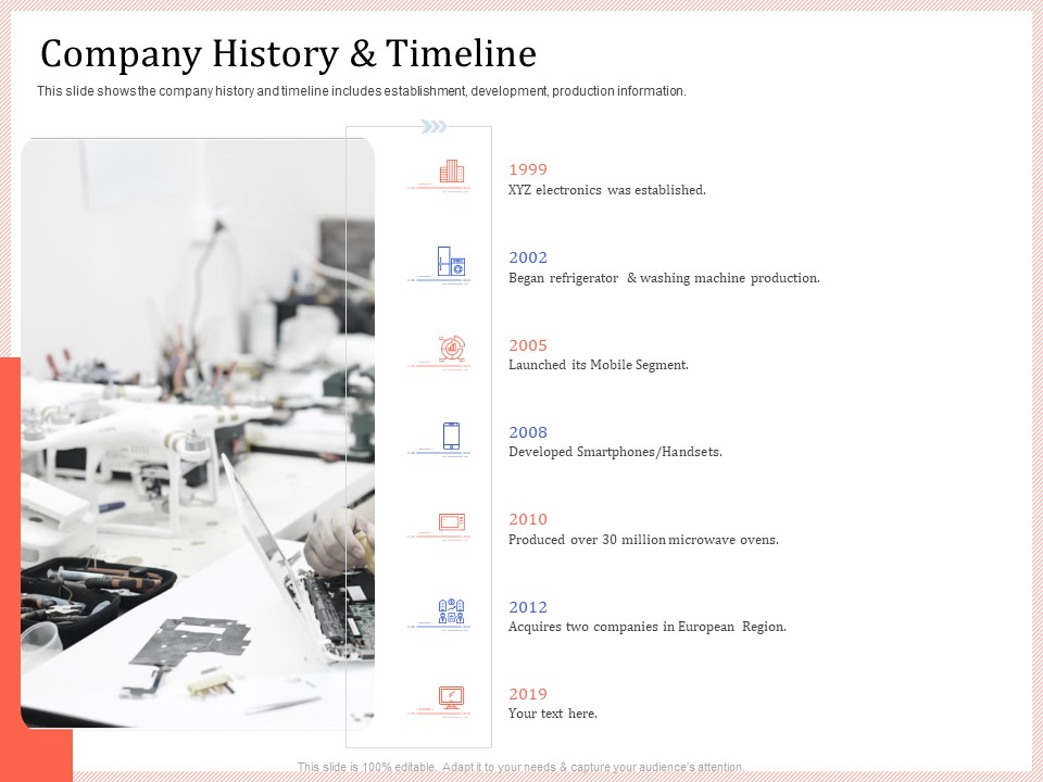 Pitch Deck To Raise Capital From Product Pooled Funding Company History And Timeline Structure PDF