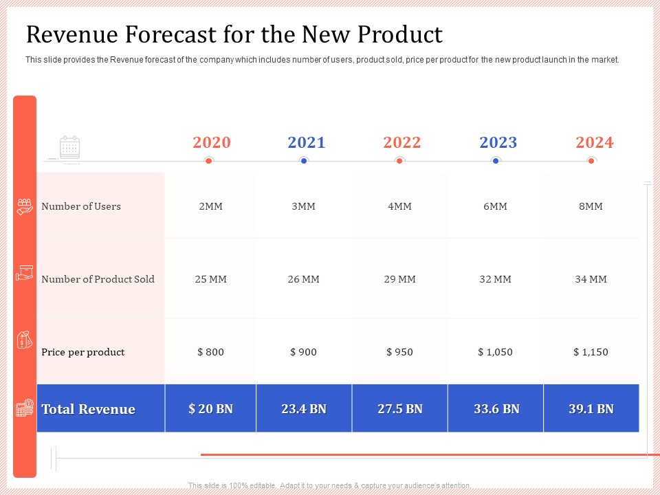 Pitch Deck To Raise Capital From Product Pooled Funding Revenue Forecast For The New Product Rules PDF
