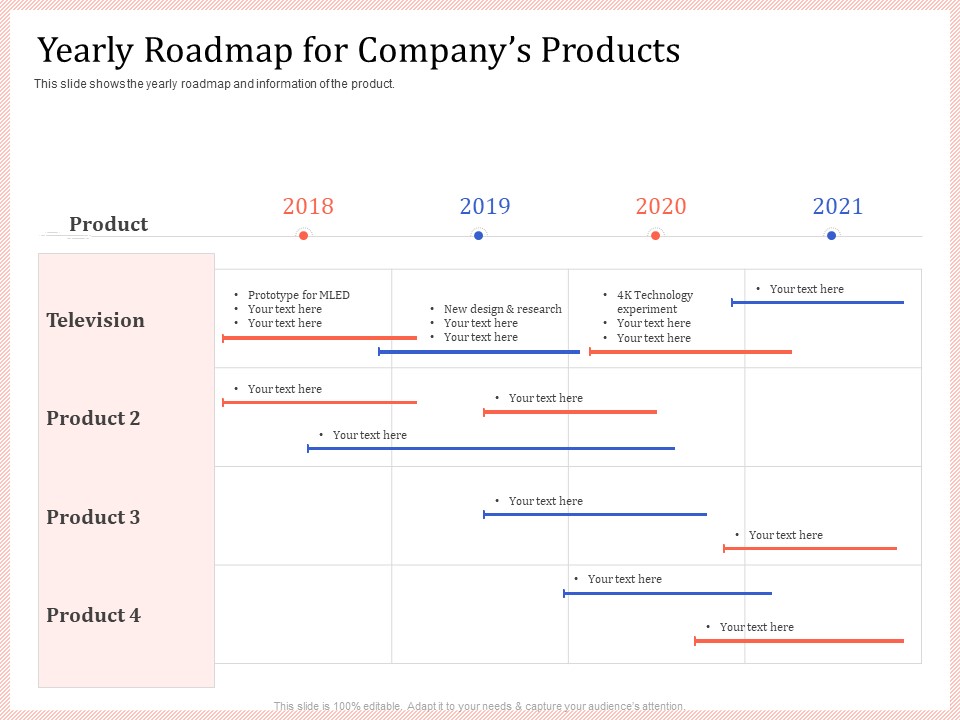 Pitch Deck To Raise Capital From Product Pooled Funding Yearly Roadmap For Companys Products Formats PDF