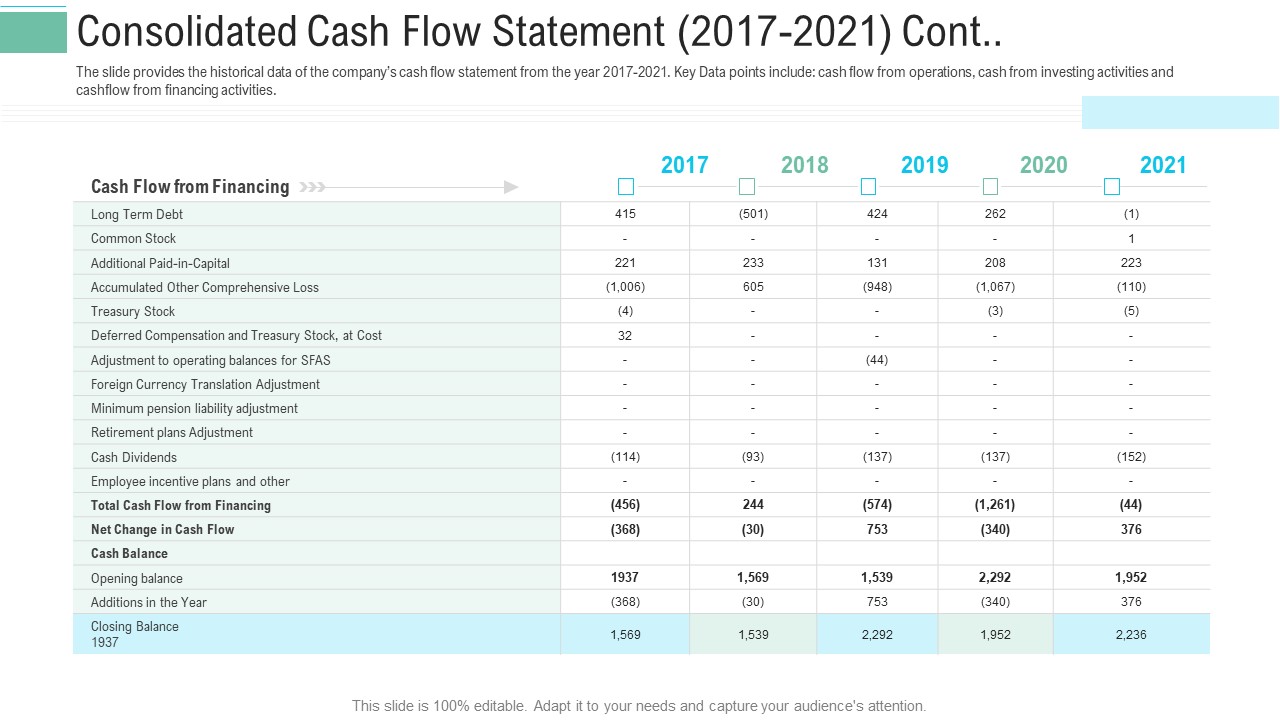 Pitch Presentation Raise Money Spot Market Consolidated Cash Flow Statement 2017 To 2021 Cont Portrait PDF