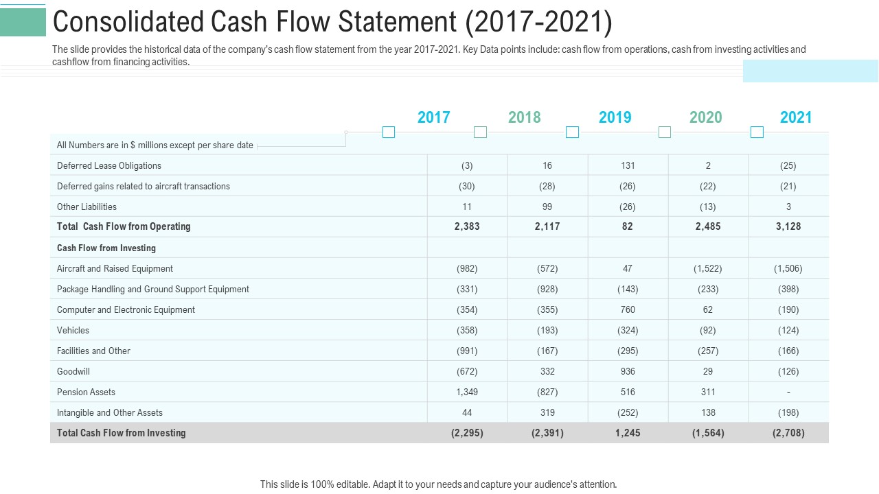 Pitch Presentation Raise Money Spot Market Consolidated Cash Flow Statement 2017 To 2021 Summary PDF