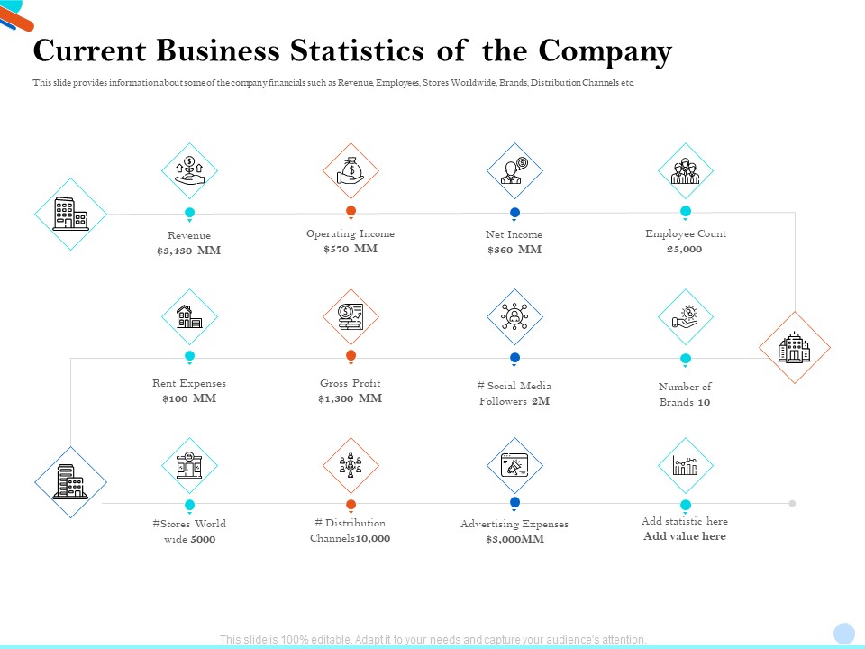 Pitch Presentation Raising Series C Funds Investment Company Current Business Statistics Of The Company Microsoft PDF
