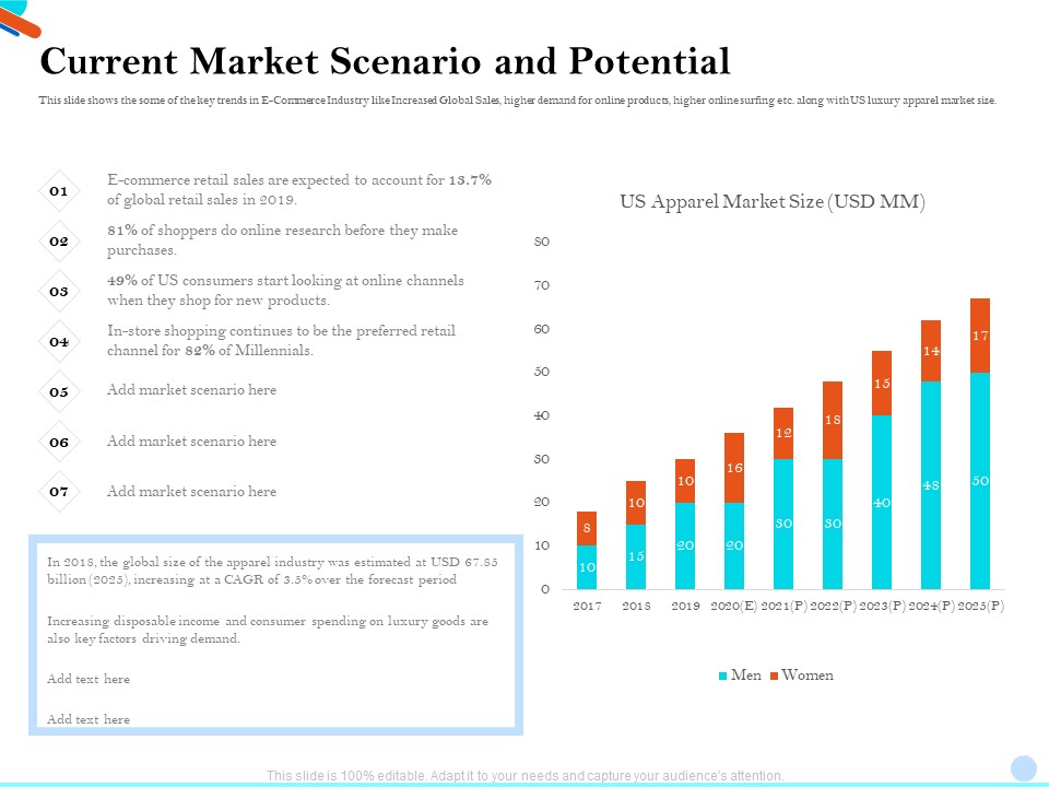 Pitch Presentation Raising Series C Funds Investment Company Current Market Scenario And Potential Mockup PDF