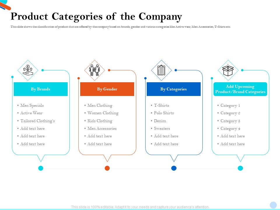 Pitch Presentation Raising Series C Funds Investment Company Product Categories Of The Company Designs PDF