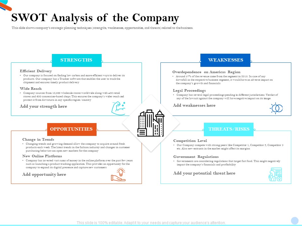 Pitch Presentation Raising Series C Funds Investment Company SWOT Analysis Of The Company Mockup PDF
