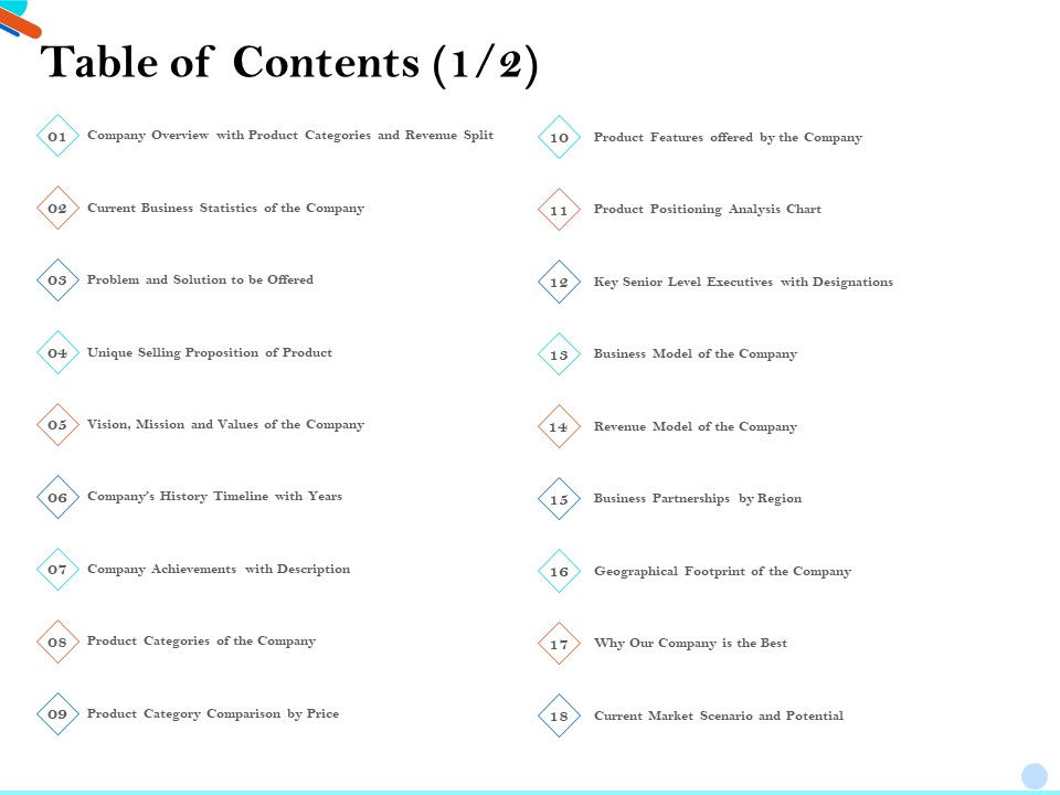 Pitch Presentation Raising Series C Funds Investment Company Table Of Contents Analysis Diagrams PDF