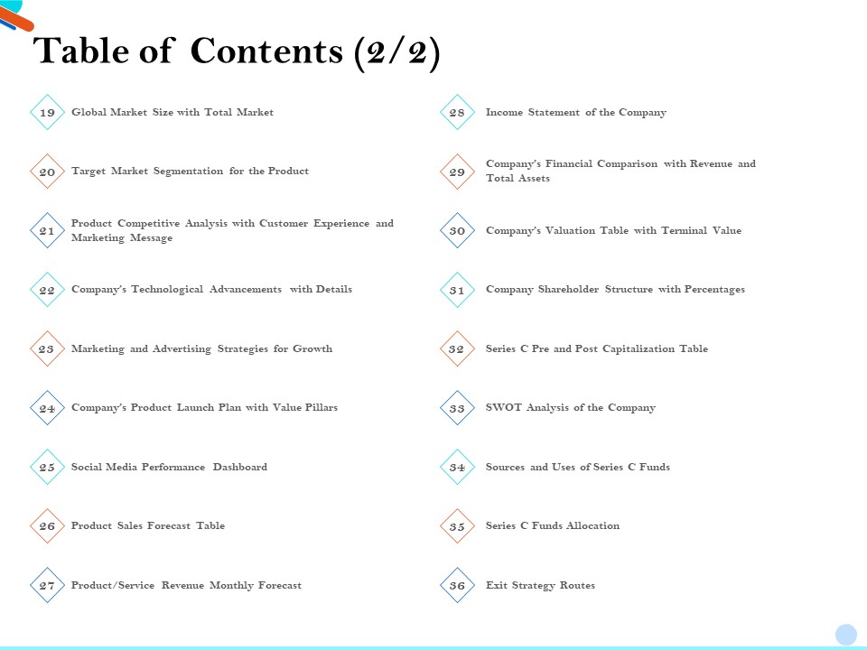 Pitch Presentation Raising Series C Funds Investment Company Table Of Contents Value Introduction PDF