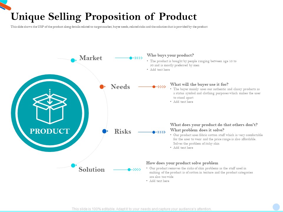 Pitch Presentation Raising Series C Funds Investment Company Unique Selling Proposition Of Product Summary PDF