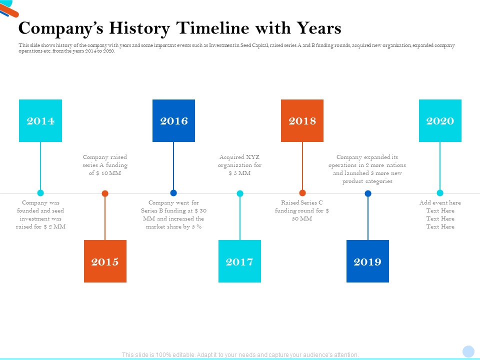 Pitch Presentation Raising Series C Funds Investment Companys History Timeline With Years Microsoft PDF
