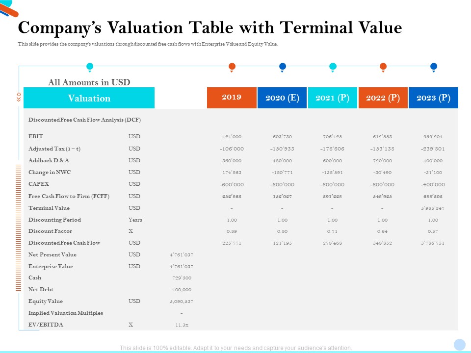 Pitch Presentation Raising Series C Funds Investment Companys Valuation Table With Terminal Value Inspiration PDF