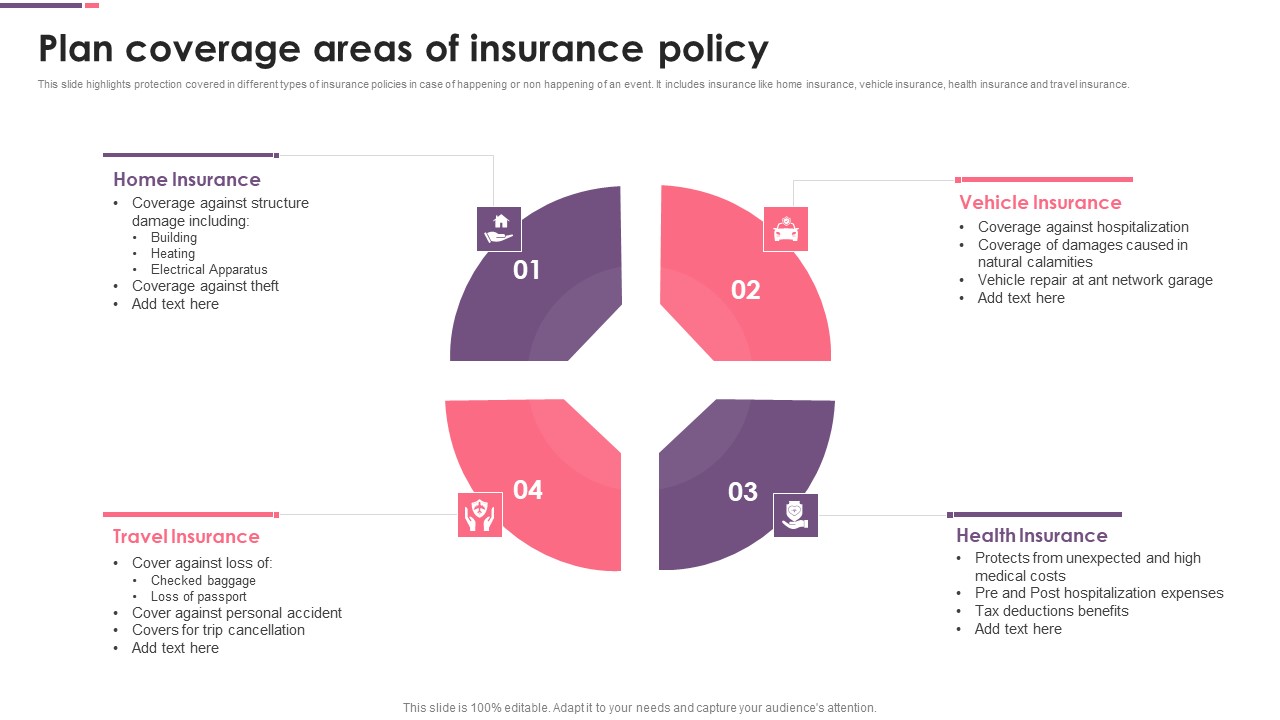 Plan Coverage Areas Of Insurance Policy Ppt PowerPoint Presentation File Slideshow PDF