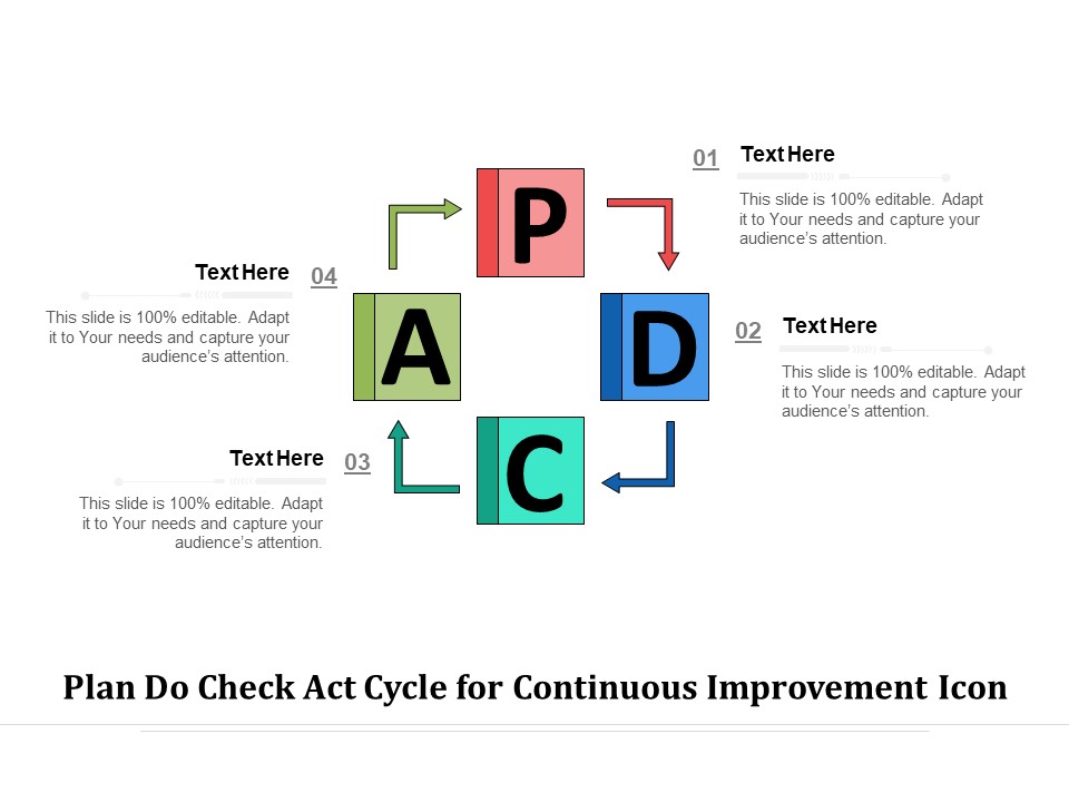 Plan Do Check Act Cycle For Continuous Improvement Icon Ppt PowerPoint Presentation Icon Layout PDF