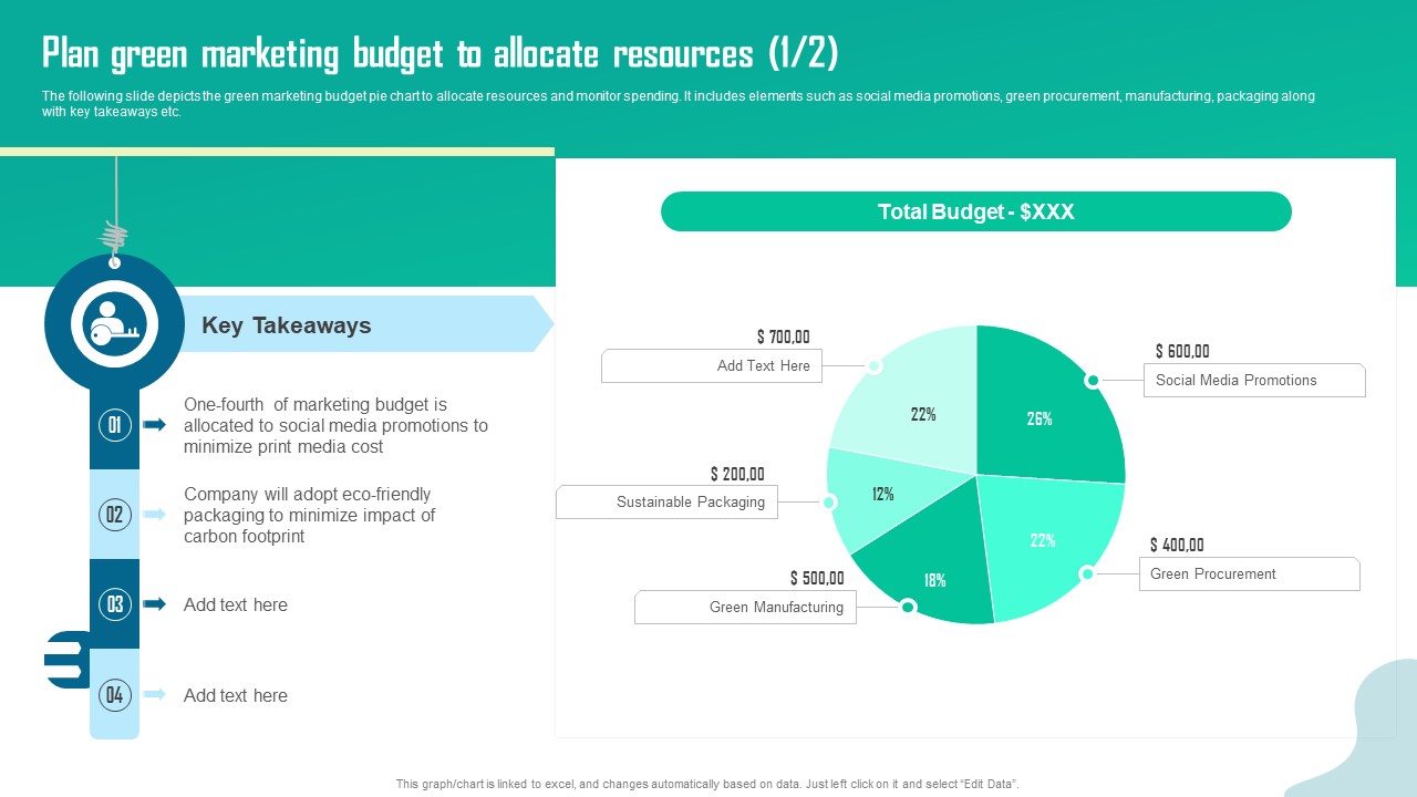 Plan Green Marketing Budget To Allocate Resources Infographics PDF