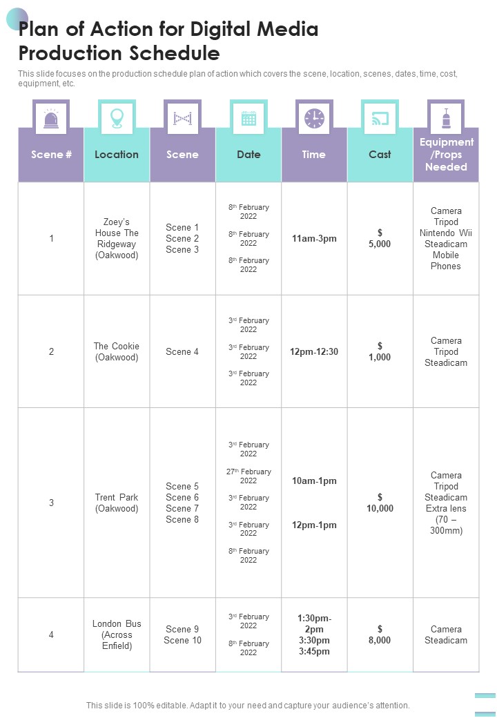 Plan Of Action For Digital Media Production Schedule One Pager Sample Example Document