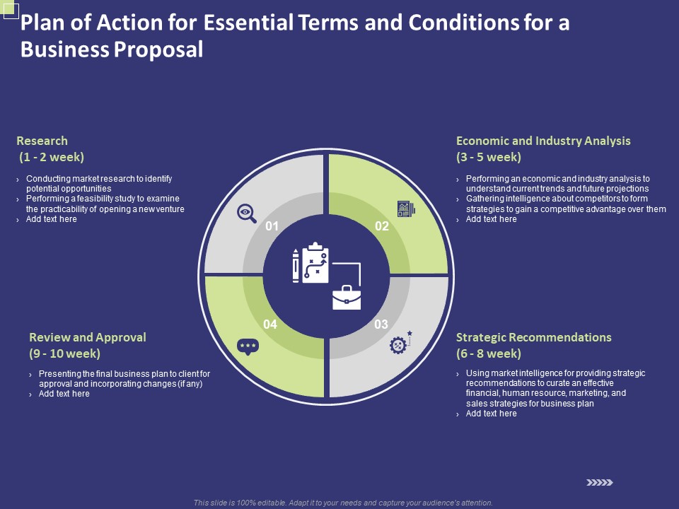 Plan Of Action For Essential Terms And Conditions For A Business Proposal Ppt PowerPoint Presentation Visual Aids Diagrams PDF