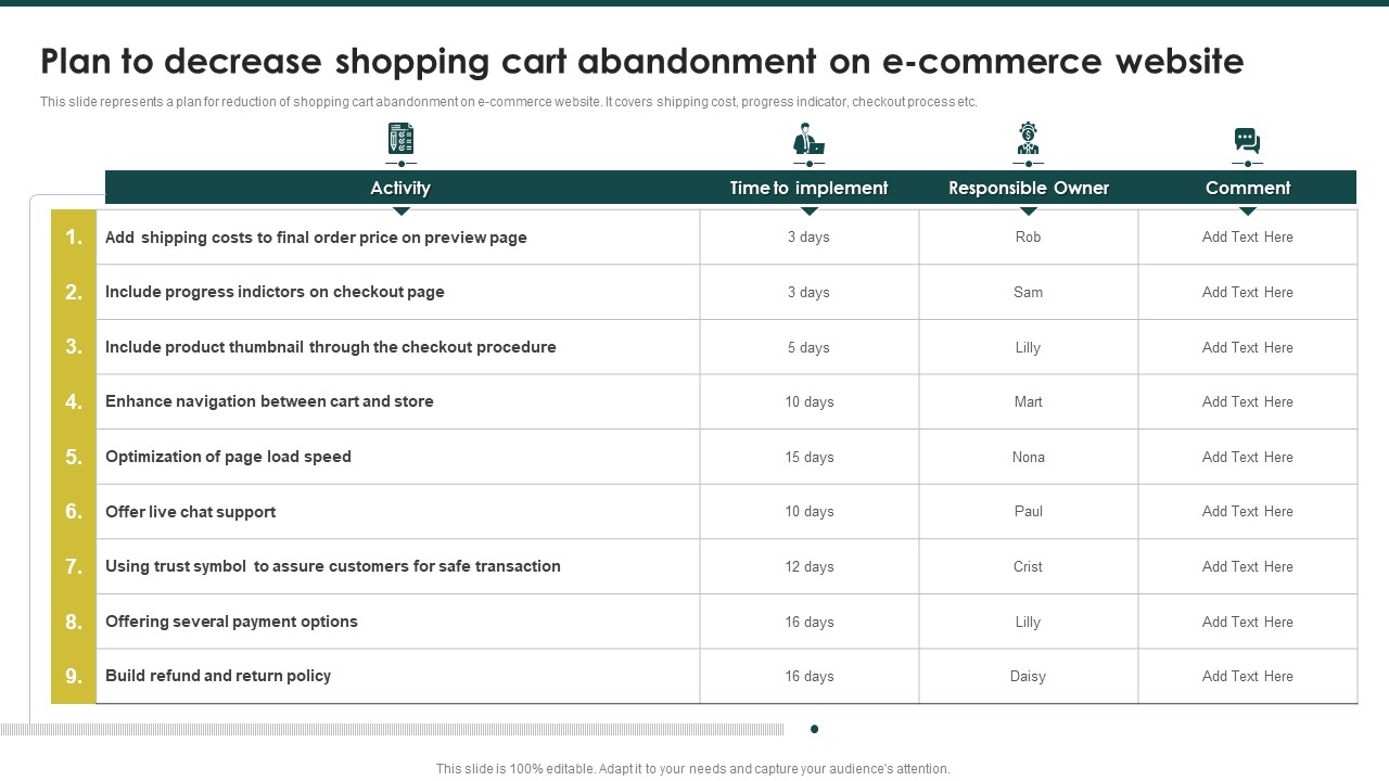 Plan To Decrease Shopping Cart Abandonment Website Ecommerce Marketing Plan To Enhance Demonstration PDF
