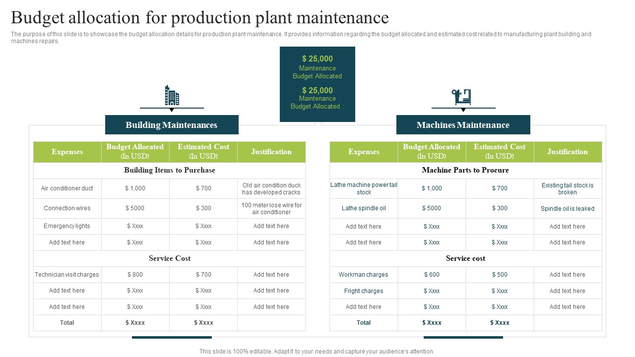Plan To Enhance Manufacturing Budget Allocation For Production Plant Infographics PDF