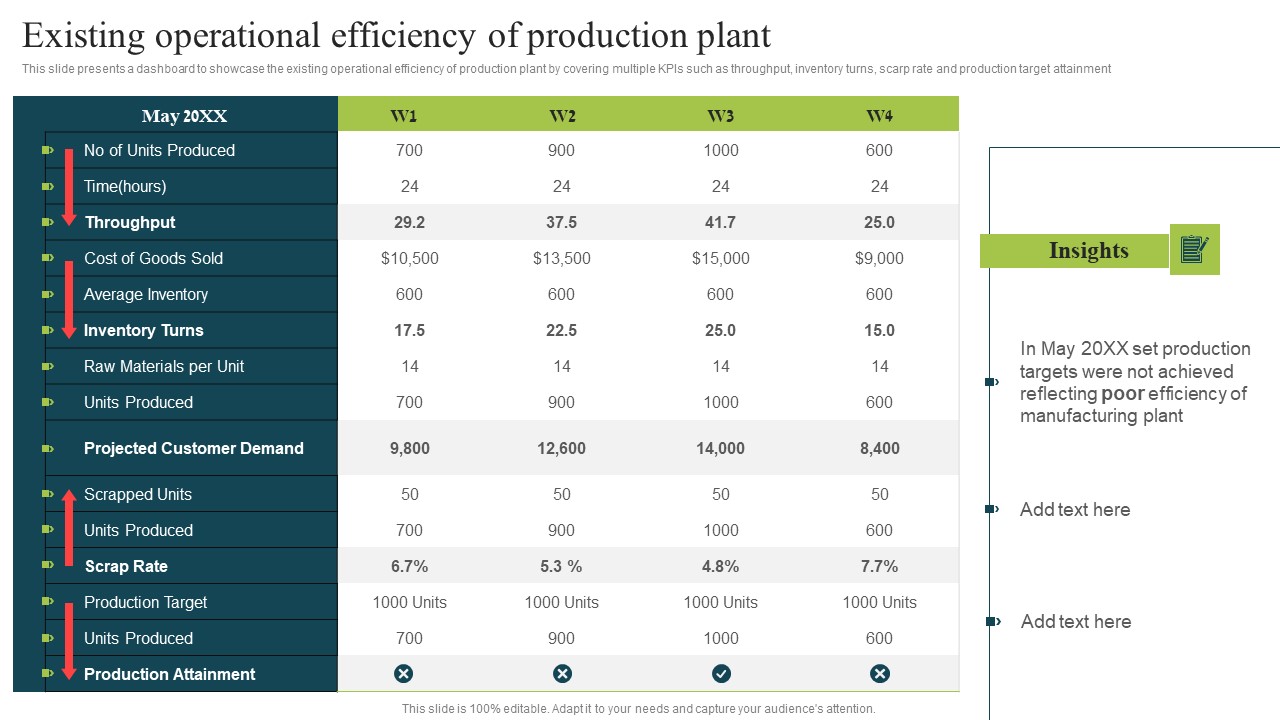 Plan To Enhance Manufacturing Existing Operational Efficiency Of Production Plant Structure PDF