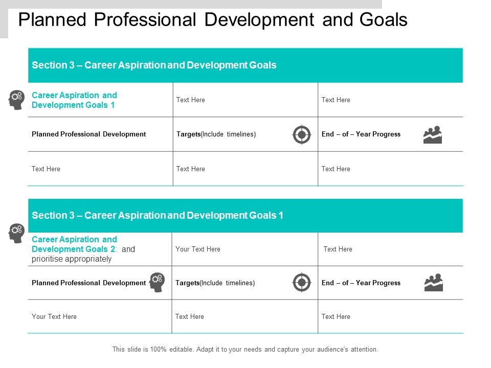 Planned Professional Development And Goals Ppt PowerPoint Presentation Ideas Example