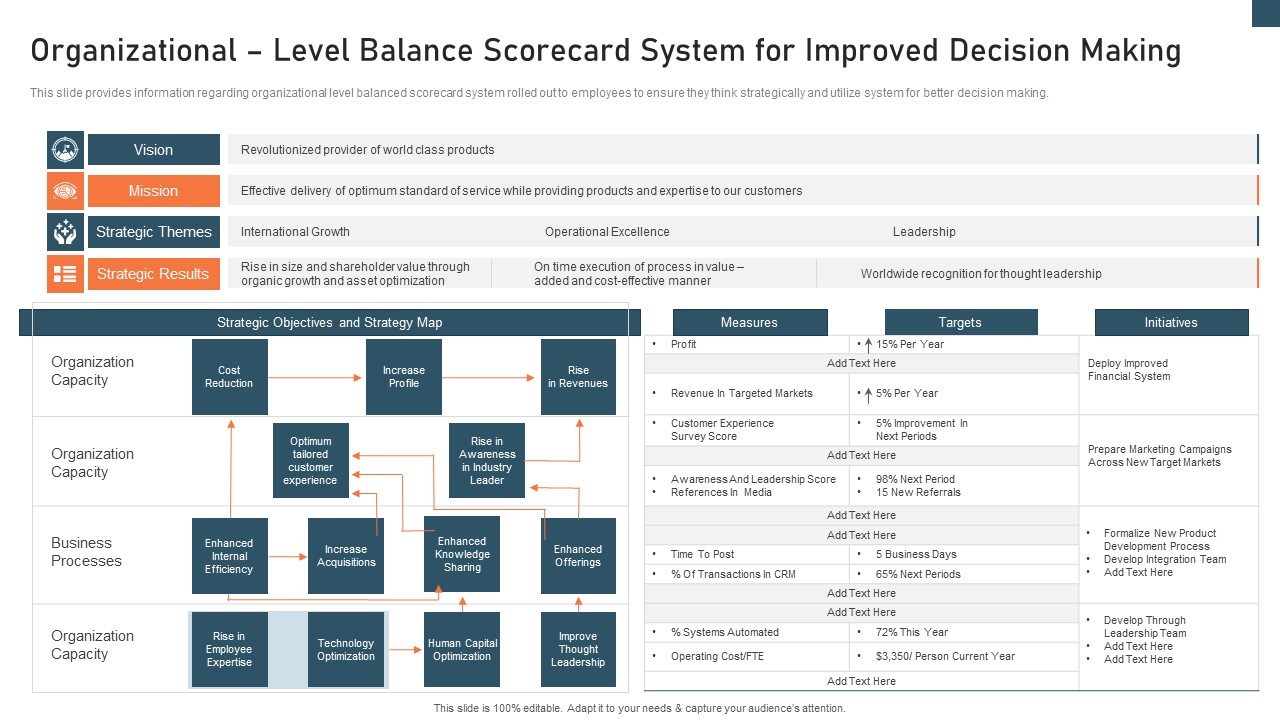 Planning And Action Playbook Organizational Level Balance Scorecard Portrait PDF