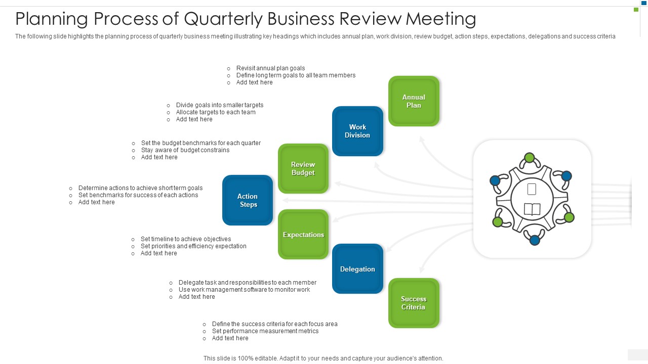 Planning Process Of Quarterly Business Review Meeting Sample PDF