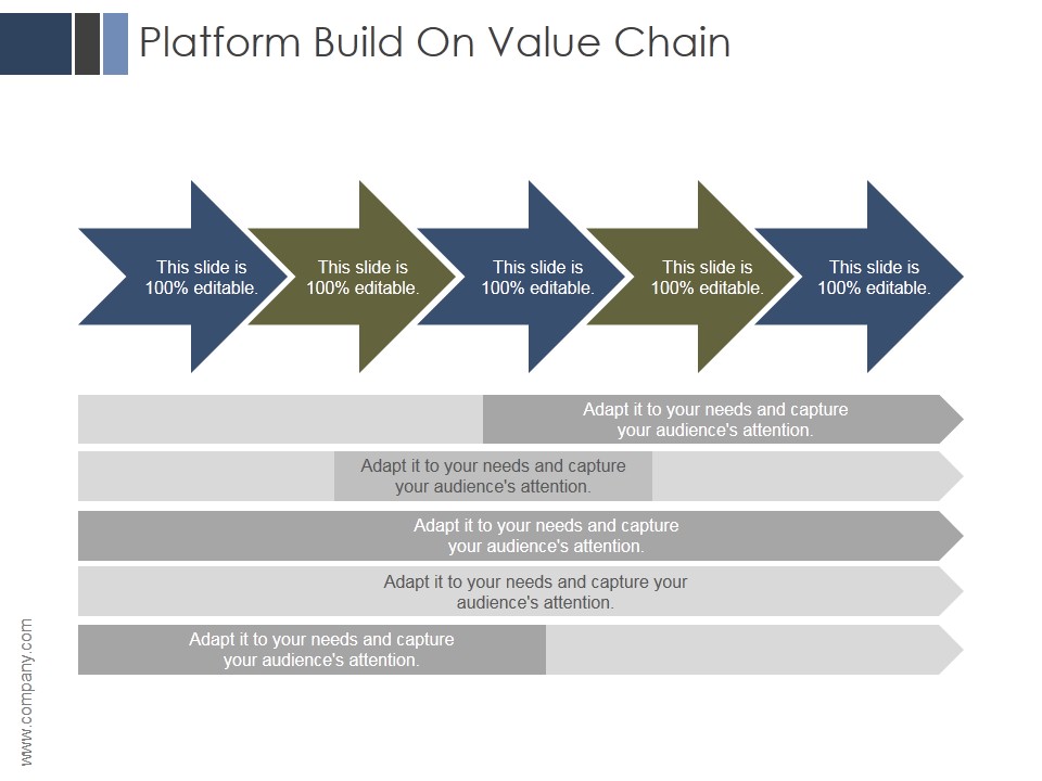 Platform Build On Value Chain Ppt PowerPoint Presentation Design Templates