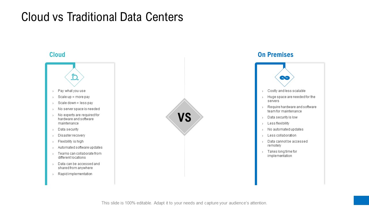 Platform Engineering PowerPoint Template Slides Cloud Vs Traditional Data Centers Themes PDF