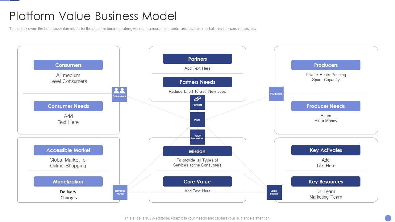 Platform Value Business Model Resolving Chicken And Egg Problem In Organization Template PDF
