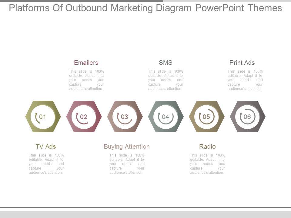 Platforms Of Outbound Marketing Diagram Powerpoint Themes