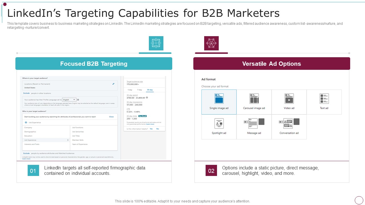 Playbook For Content Advertising Linkedins Targeting Capabilities For B2b Marketers Graphics PDF