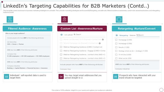 Playbook For Content Advertising Linkedins Targeting Capabilities For B2b Marketers Graphics PDF