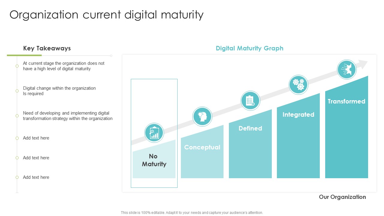 Playbook For Enterprise Transformation Administration Organization Current Digital Maturity Slides PDF